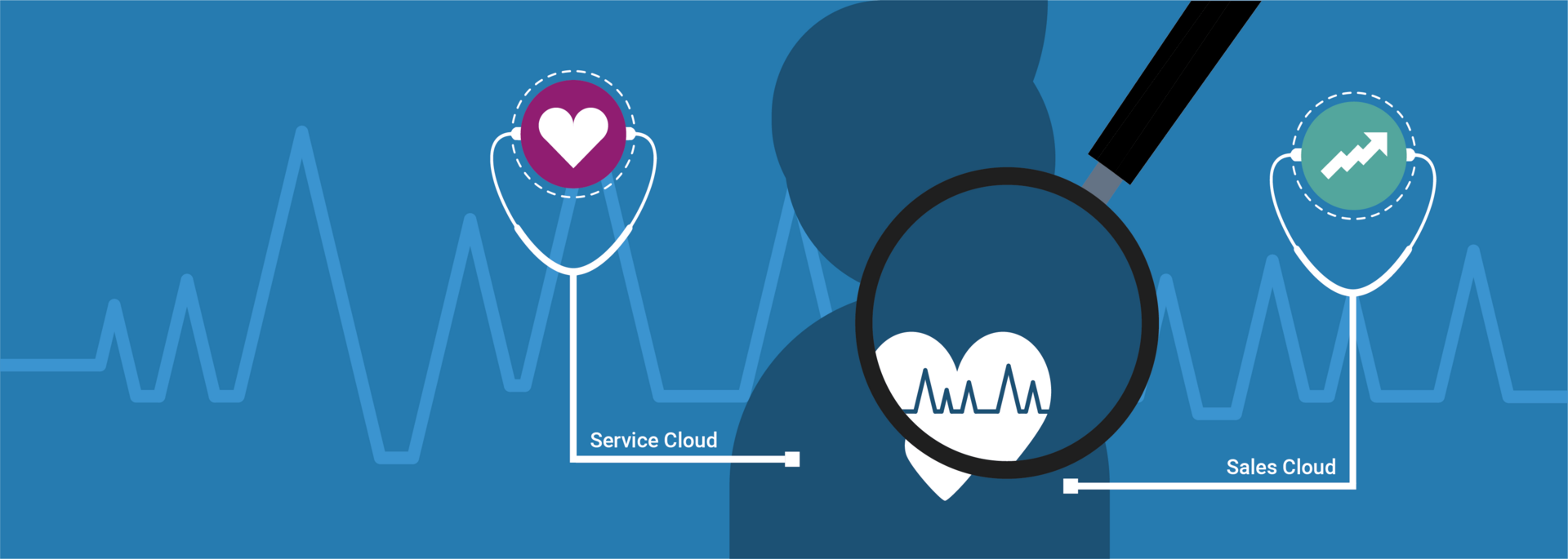 Salesforce Sales & Service Cloud | Health Check | Agentur hmmh Health Check für die Salesforce Sales & Service | CRM Solutions | Partner | Agentur hmmh