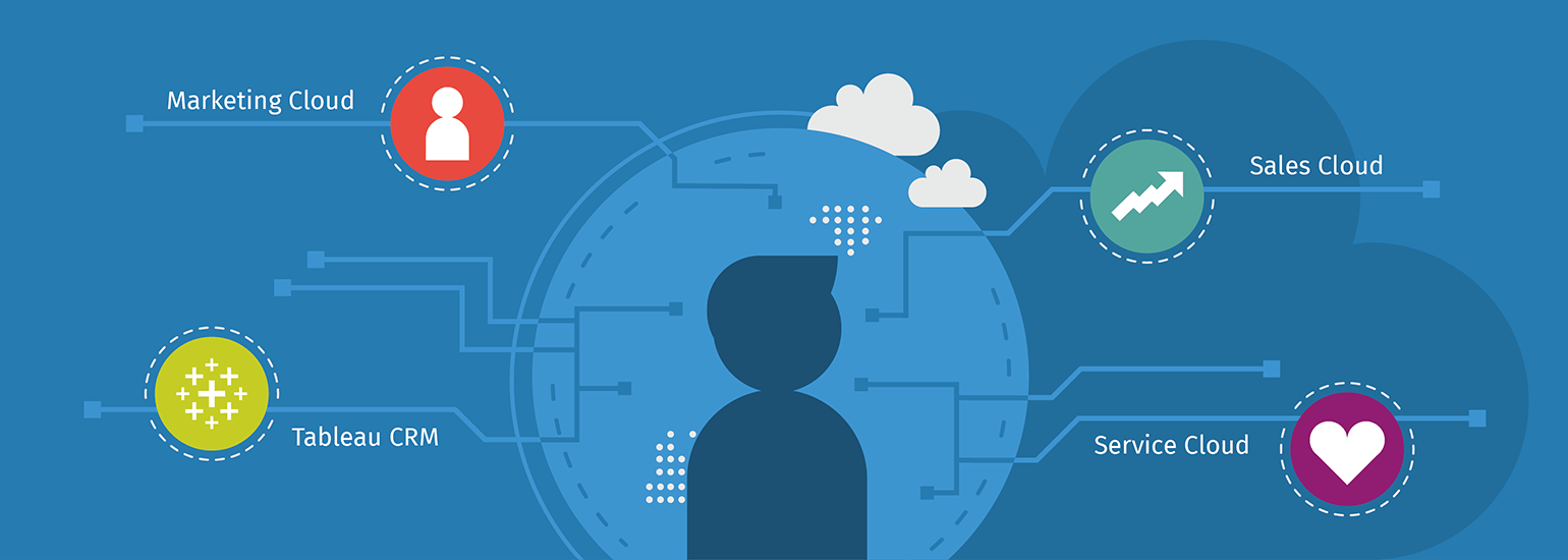 Salesforce Plattform | CRM Solutions | Partner | Agentur hmmh Salesforce Plattform | CRM Solutions | Partner | Agentur hmmh