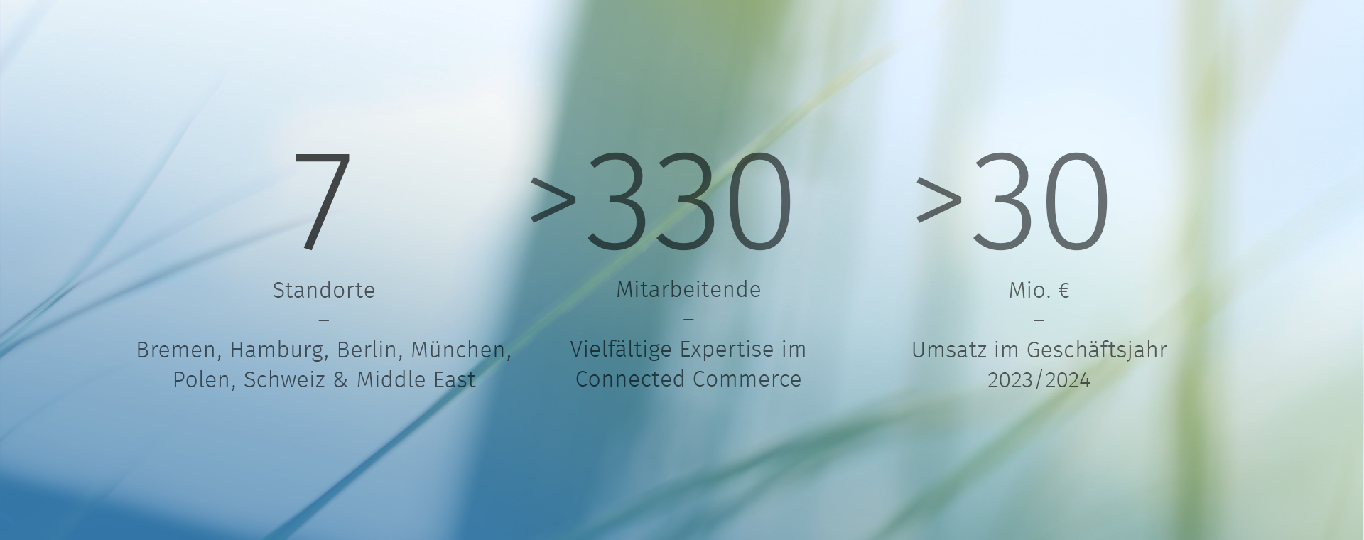 Das Bild zeigt drei Unternehmenskennzahlen der hmmh. 6 Standorte: Bremen, Hamburg, Berlin, München, Trivandrum und Wroclaw. Mitarbeitende: Mehr als 340 und 26 Millionen Euro Umsatz im Geschäftsjahr 2021/2022.